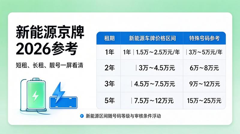 新能源指标价格走势